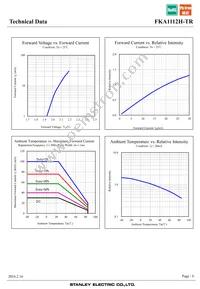 FKA1112H-TR Datasheet Page 6