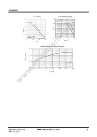 FKI06051 Datasheet Page 5