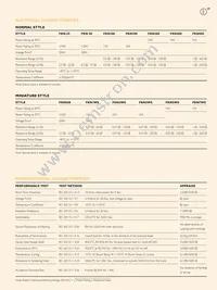 FKN-50FR-52-9R1 Datasheet Page 2
