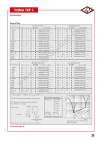 FKP2O101501D00JSSD Datasheet Page 2