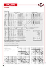 FKP2O101501D00JSSD Datasheet Page 3