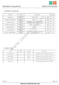 FKR1105W-TR Datasheet Page 19