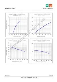 FKR1111C-TR Datasheet Page 6