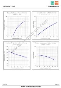 FKR1113F-TR Datasheet Page 6