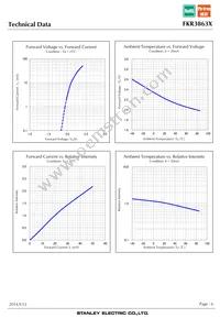 FKR3863X Datasheet Page 6