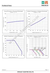 FKR3863X Datasheet Page 7