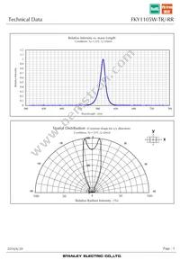 FKY1105W-TR Datasheet Page 5