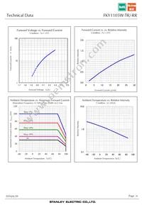 FKY1105W-TR Datasheet Page 6