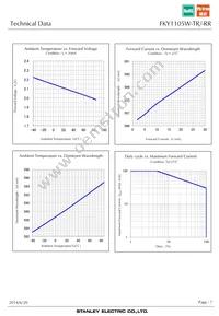 FKY1105W-TR Datasheet Page 7