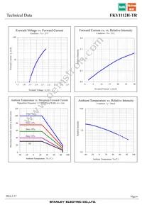 FKY1112H-TR Datasheet Page 6