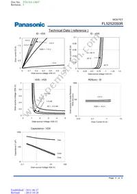 FL5252050R Datasheet Page 4