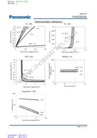 FL6L52010L Datasheet Page 4