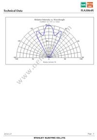 FLA3864X Datasheet Page 5