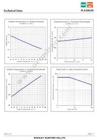 FLA3864X Datasheet Page 7