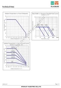 FLA3864X Datasheet Page 8