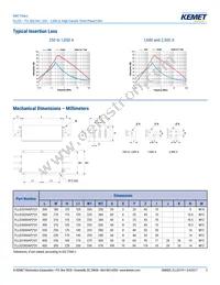 FLLD31K6APVI1 Datasheet Page 3