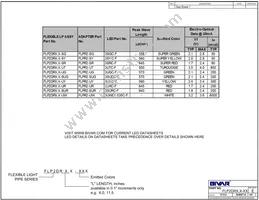 FLP2DR-12.0-SYG Datasheet Page 2