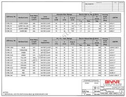 FLPR2-YG Datasheet Page 2