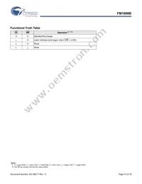 FM1608B-SG Datasheet Page 13