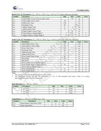 FM1808B-PG Datasheet Page 7