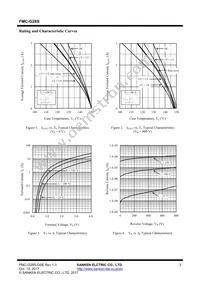 FMC-G28S Datasheet Page 3