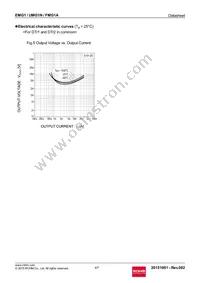 FMG1AT148 Datasheet Page 4