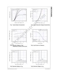 FMG1G75US60L Datasheet Page 4