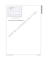 FMG2G300US60 Datasheet Page 5