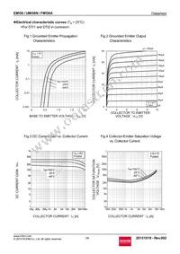 FMG6AT148 Datasheet Page 3