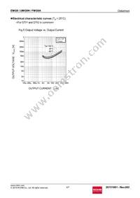 FMG9AT248 Datasheet Page 4