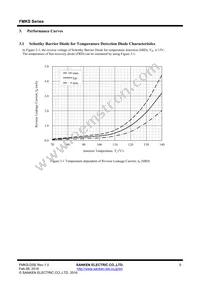 FMKS-2102 Datasheet Page 5