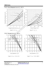 FMKS-2102 Datasheet Page 7