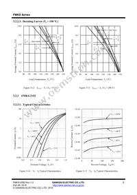 FMKS-2102 Datasheet Page 9