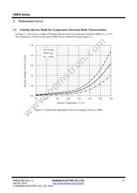 FMKS-2152 Datasheet Page 5