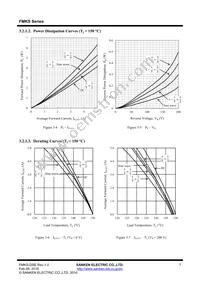 FMKS-2152 Datasheet Page 7