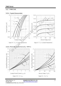 FMKS-2152 Datasheet Page 8