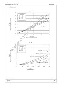 FMN-2206S Datasheet Page 3