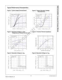 FMS7G10US60S Datasheet Page 5