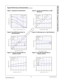 FMS7G20US60 Datasheet Page 6