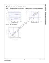 FMS7G20US60 Datasheet Page 8