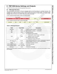 FMT1030R Datasheet Page 21