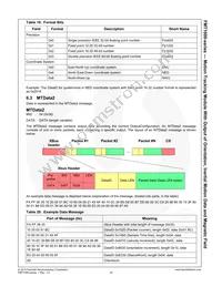 FMT1030R Datasheet Page 23