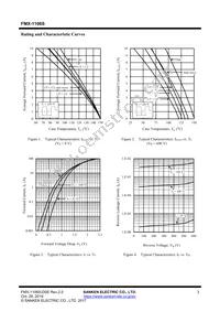 FMX-1106S Datasheet Page 3