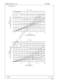 FMX-4202S Datasheet Page 3