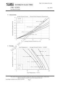 FMX-4206S Datasheet Page 4