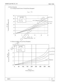 FMXA-1054S Datasheet Page 3