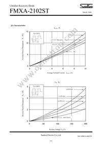 FMXA-2102ST Datasheet Page 4