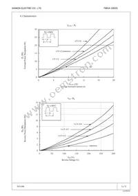 FMXA-2203S Datasheet Page 3