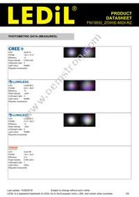 FN13830_ZOWIE-MIDI-RZ Datasheet Page 3