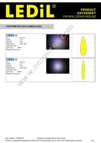 FN13830_ZOWIE-MIDI-RZ Datasheet Page 5